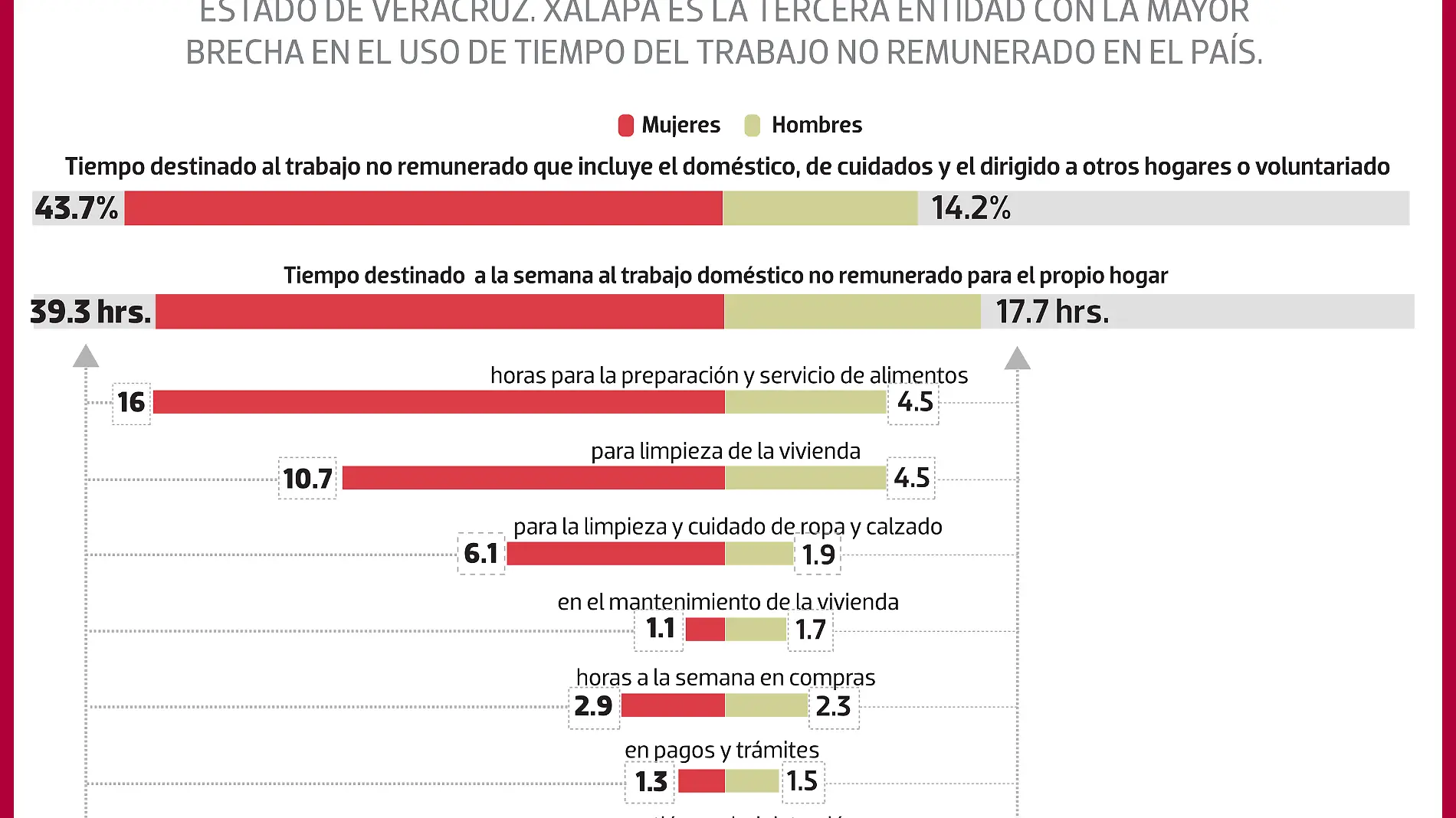 mujer vs hombres albores y cuidados_WEB